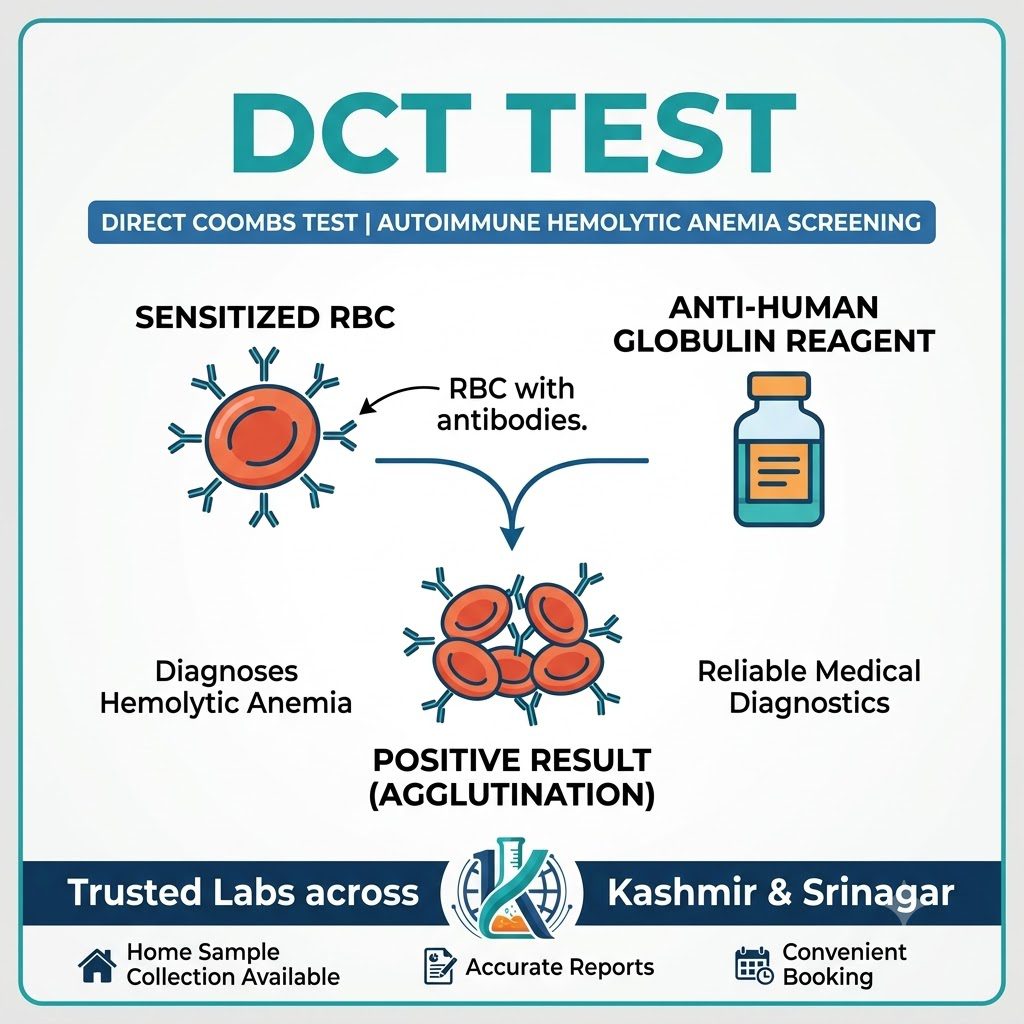 DCT test