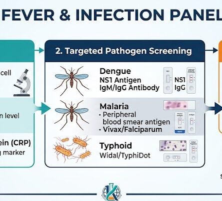 Why Guessing Your Fever is Dangerous: The Smart Way to Get Accurate Answers Fast